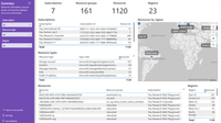 Screenshot of the Governance report Summary page.