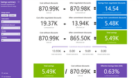 Screenshot of the Rate optimization report Summary page showing a breakdown of cost and savings with Effective Savings Rate.