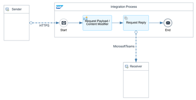 sap microsoft teams integration