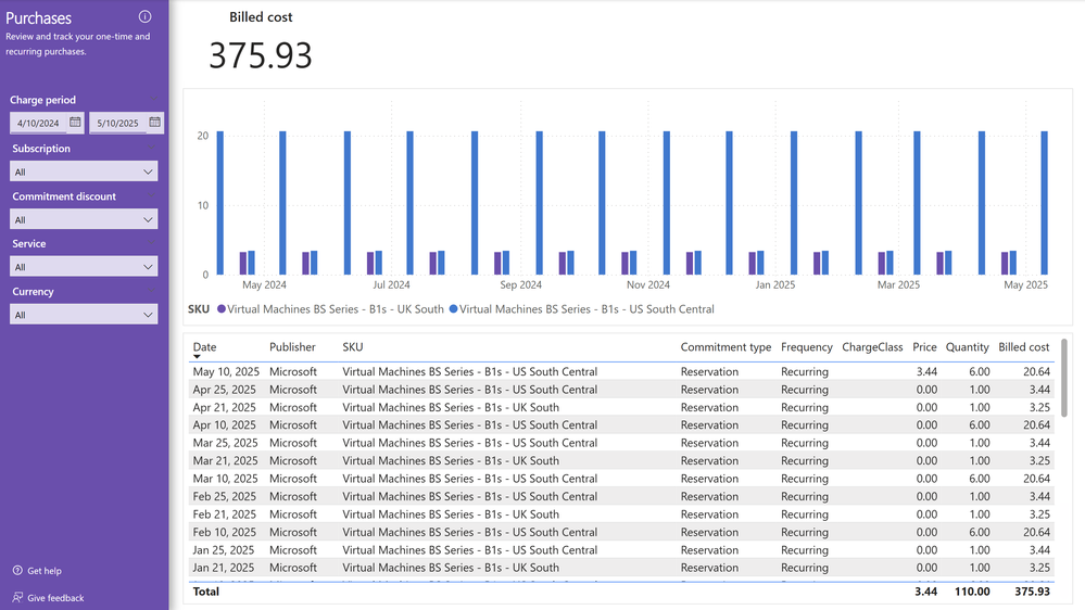 Screenshot of the Cost summary report Purchases page.