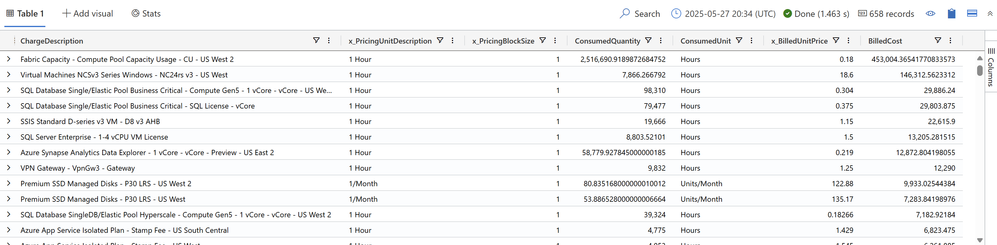 Screenshot of the query results.