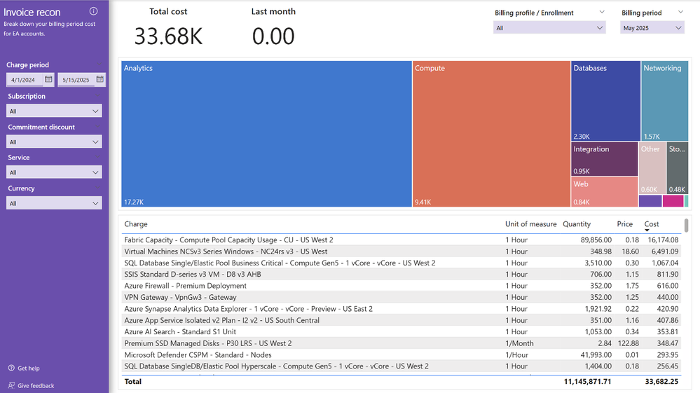 Screenshot of the Invoicing and chargeback report Invoice recon (EA) page.