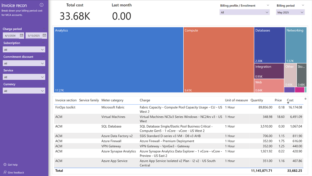 Screenshot of the Invoicing and chargeback report Invoice recon (MCA) page.