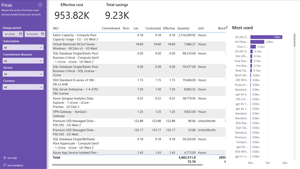 Screenshot of the Cost summary report Prices page.