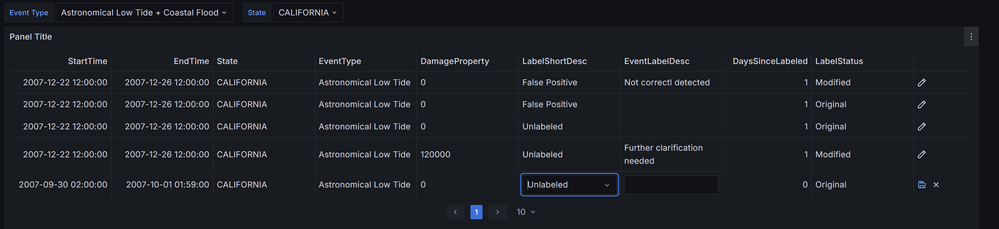 Screenshot of the final Grafana dashboard showcasing the labeling capability. The interface displays event data with interactive controls that allow users to assign or modify labels directly within the dashboard.