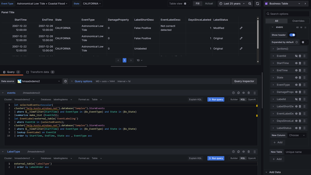 Screenshot of the business table panel in Grafana, displaying the two configured queries. The panel shows how data is retrieved and visualized, highlighting the setup used for event labeling and analysis.