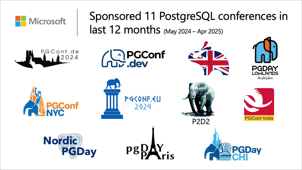 Logos from the 11 PostgreSQL community conferences Microsoft sponsored in past 12 months: PostgreSQL Conference Germany, PGConf.dev, PGDay UK, PGDay Lowlands, PGConf NYC, PGConf EU, P2D2, PGConf India, Nordic PGDay, pgDay Paris, and PGDay Chicago.