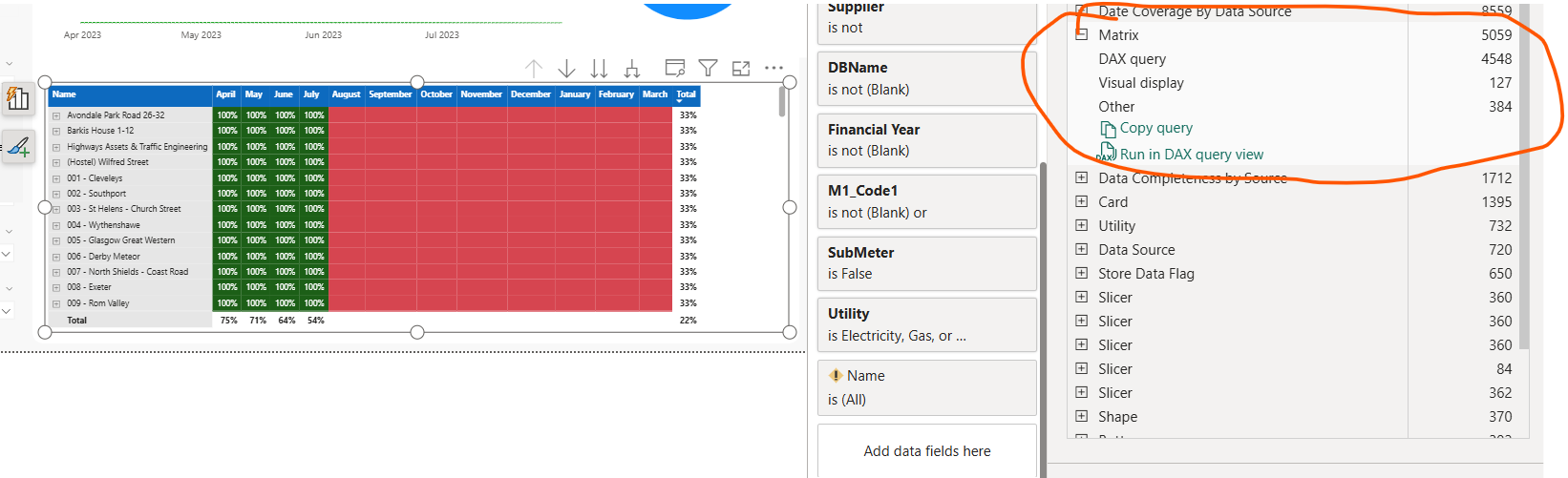 Visual and dax level optimization that causes report slowdown ...
