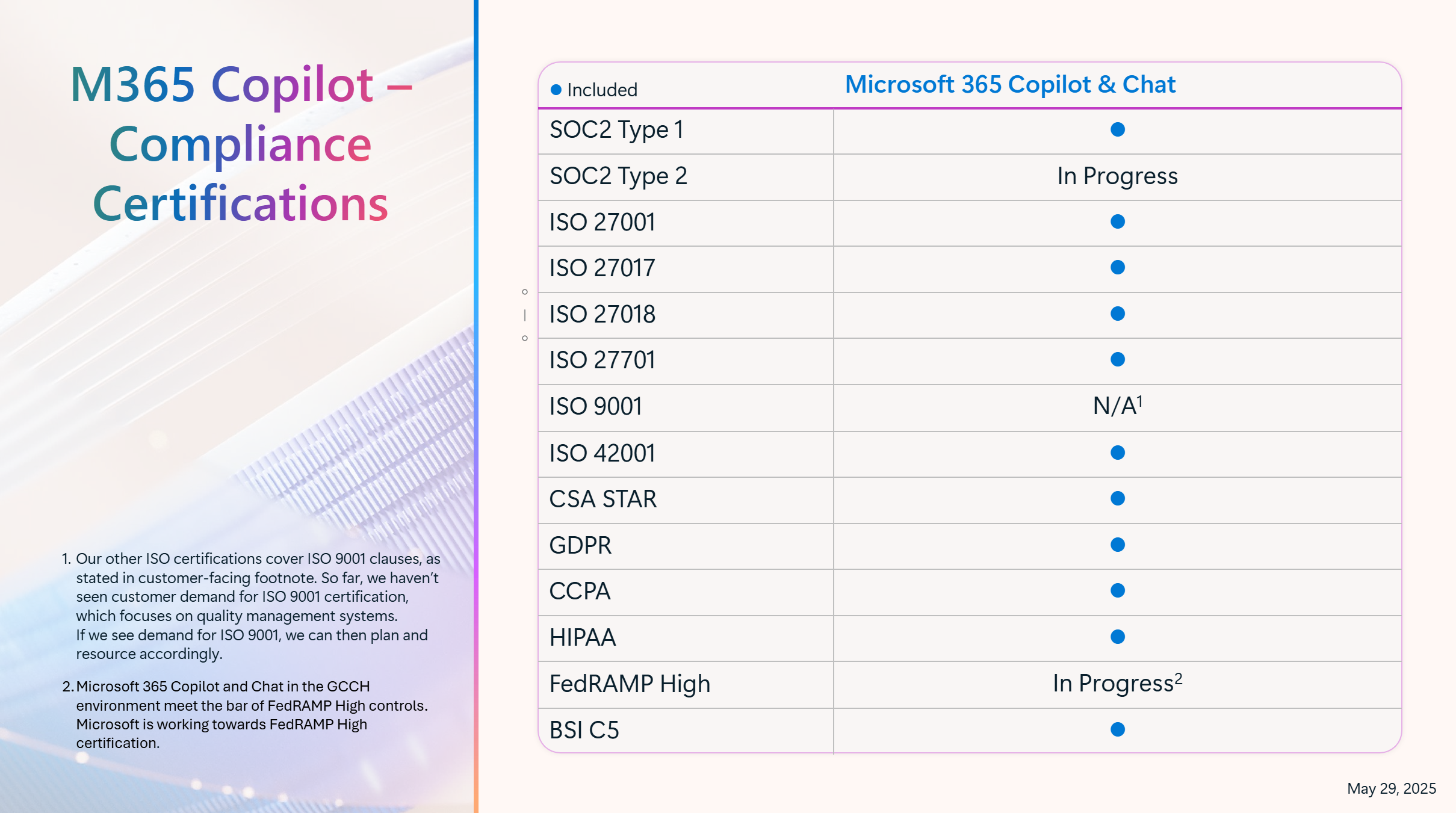 Trust by Design: Delivering Compliant Solutions in the AI Era ...