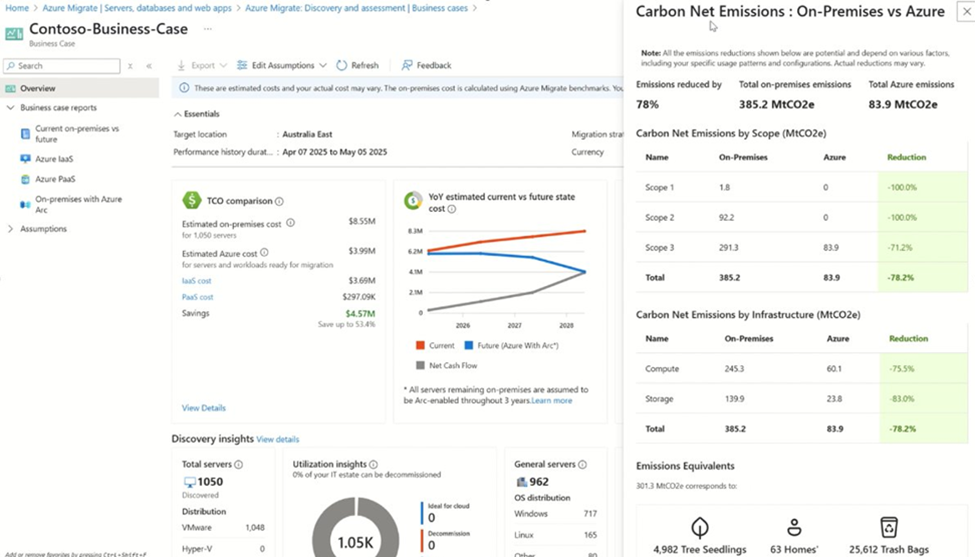 Screenshot of the carbon emissions estimate in Azure Migrate.