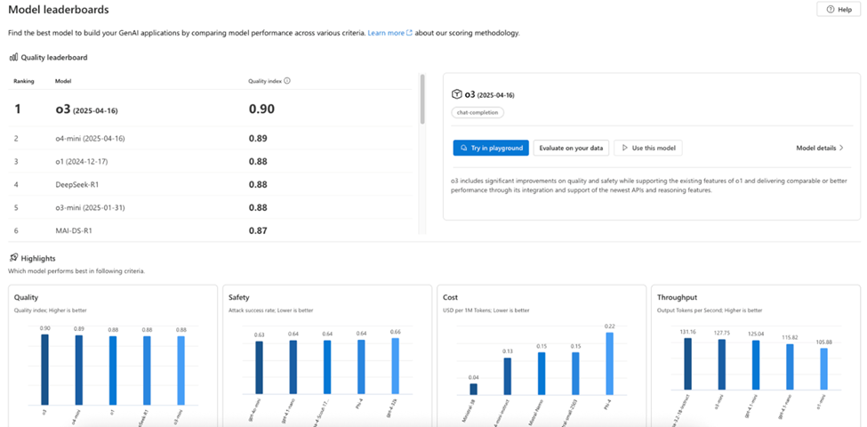 Screenshot of Model leaderboards in the Azure AI Foundry portal.