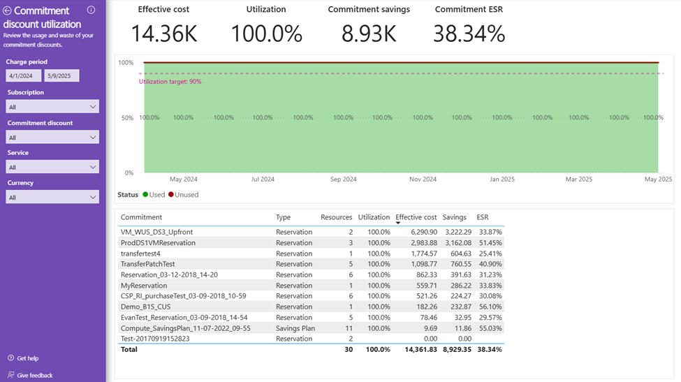 Screenshot of the Commitment discount utilization page in the FinOps toolkit Rate optimization report.
