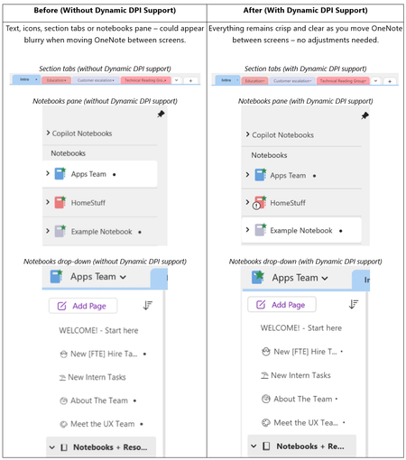 Side-by-Side Examples: With and Without Dynamic DPI Support
