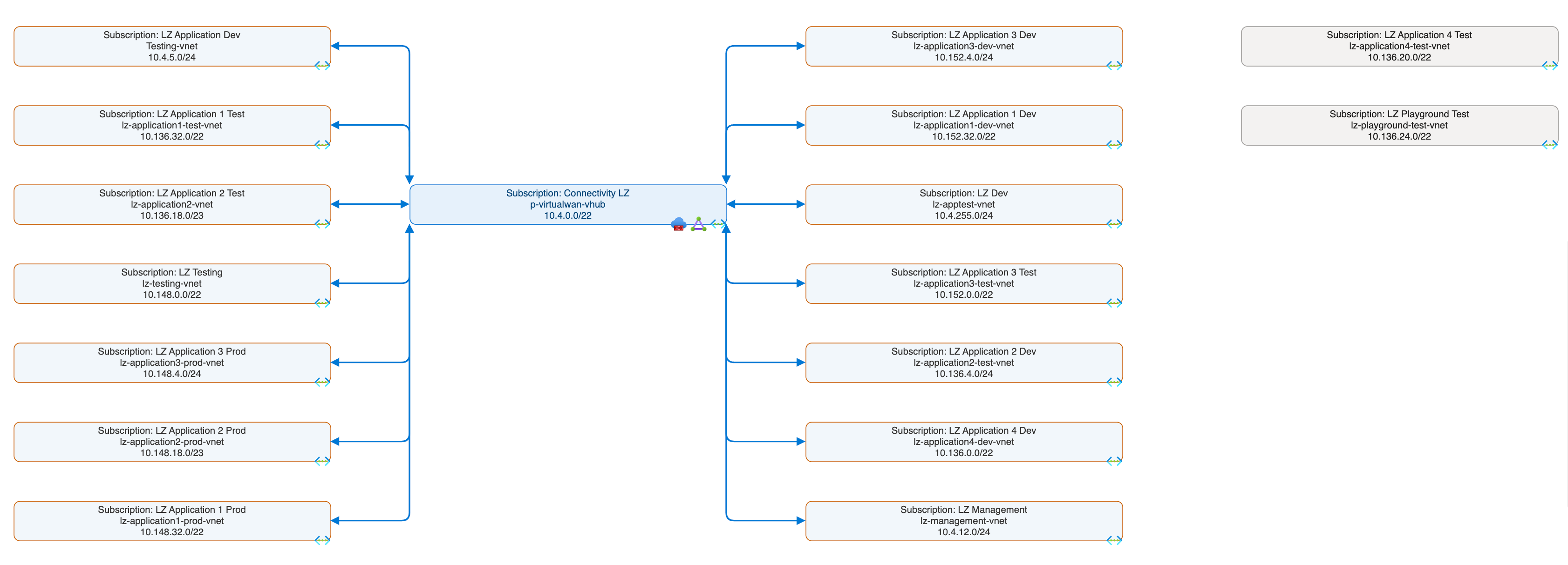 CloudNetDraw – Instantly generate Azure network diagrams | Microsoft ...