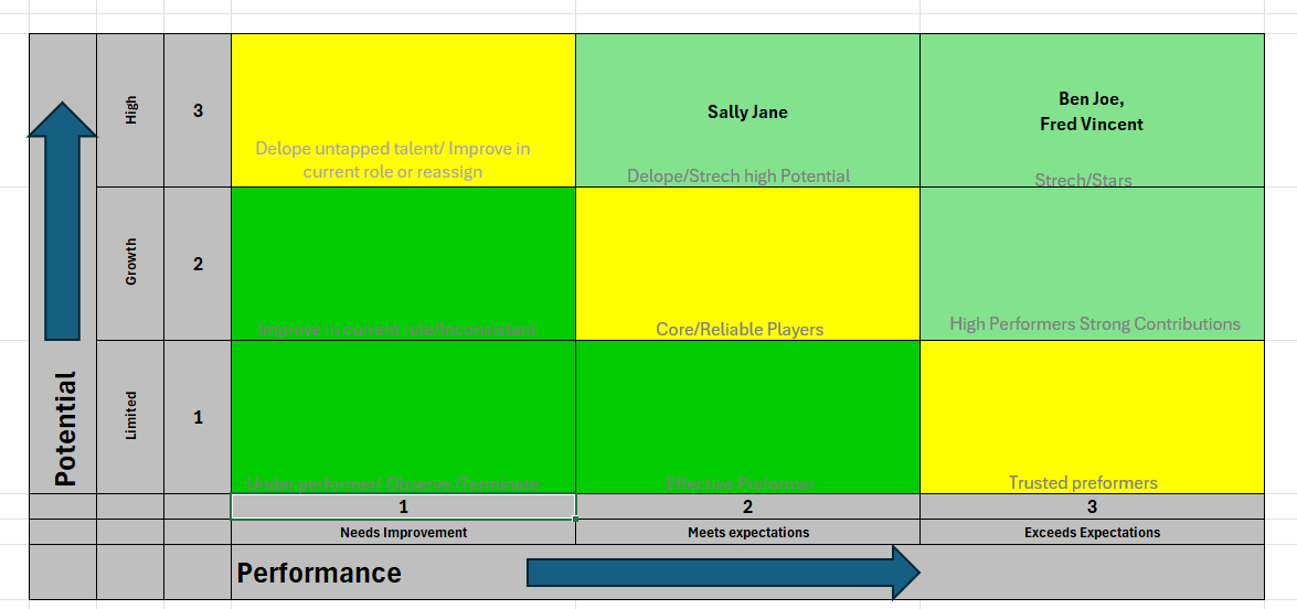 Assistance with Pivot table mapping | Microsoft Community Hub