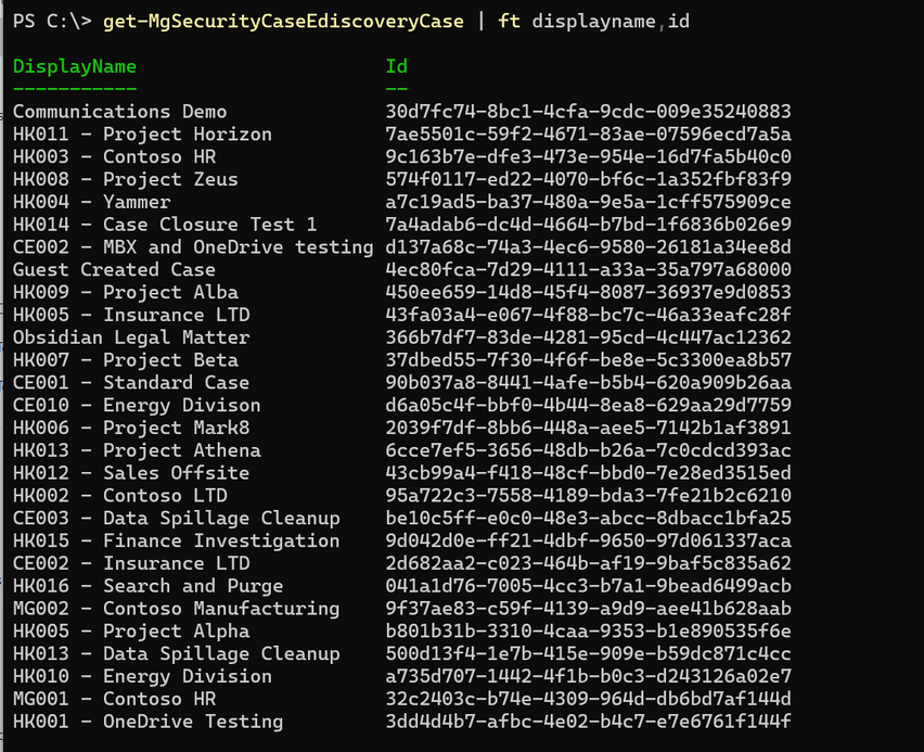Shows the output of the PowerShell command. This includes a list of the display name of each case and the case ID