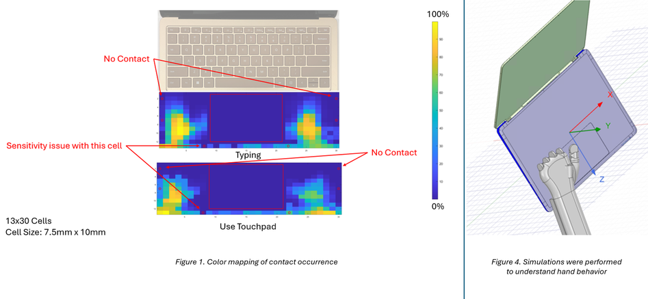 Figure 3 is a color coding of hand placement on a laptop and figure 4 includes a simulated hand as it's placed on a laptop