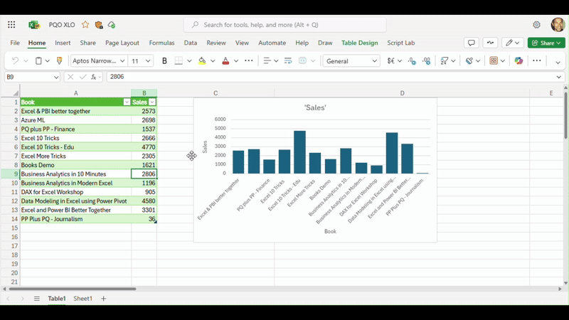 You can now refresh Power Query data in Microsoft Excel for the web ... image.