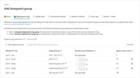 In the Microsoft Intune admin center, the IT admin has created 5 rings: a test ring, a pilot ring, two broader group rings, and an all company ring.