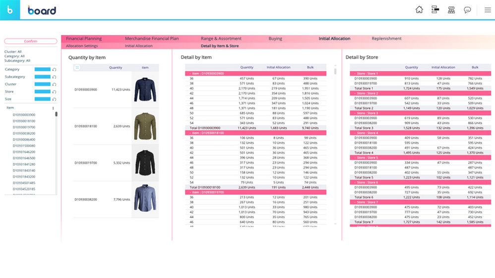 A screenshot of the Board enterprise planning platform. The visual shows clothing inventory, by-item details, and by-store details.