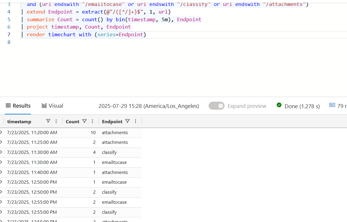 timechart legend in Azure Data Explorer | Microsoft Community Hub