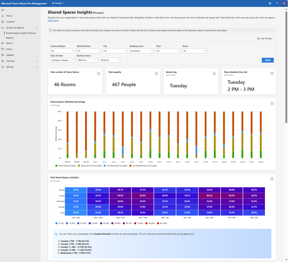 The Shared spaces insights page in Microsoft Teams Rooms Pro, showing detailed information about rooms and usage.