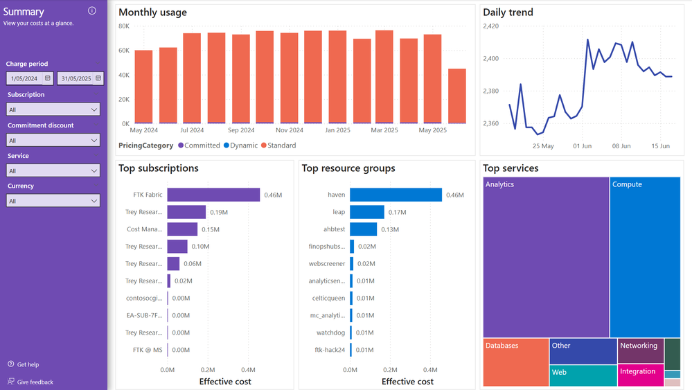 Screenshot of the new Summary page in the Cost summary report.