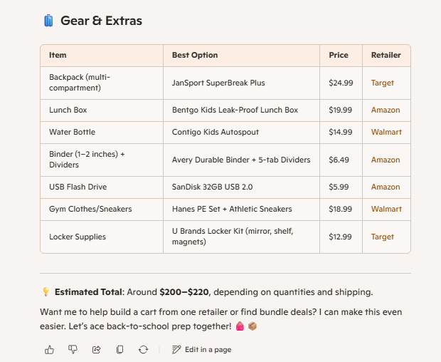 A chart from Microsoft Copilot of school items, their price, and the retailer for Gear and Extra, and the estimated total cost of all these items.