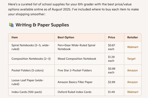 A chart from Microsoft Copilot of school items, their price, and the retailer for Writing and Paper Supplies.