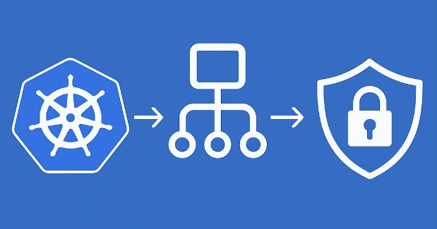 Securing Kubernetes Applications with Ingress Controller and Content ...