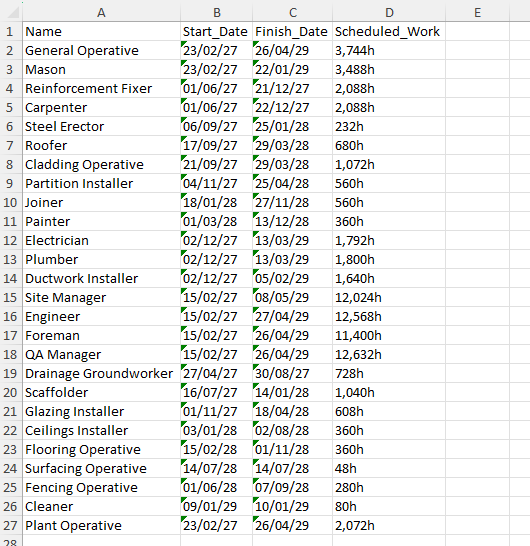 Resources histogram export to excel | Microsoft Community Hub