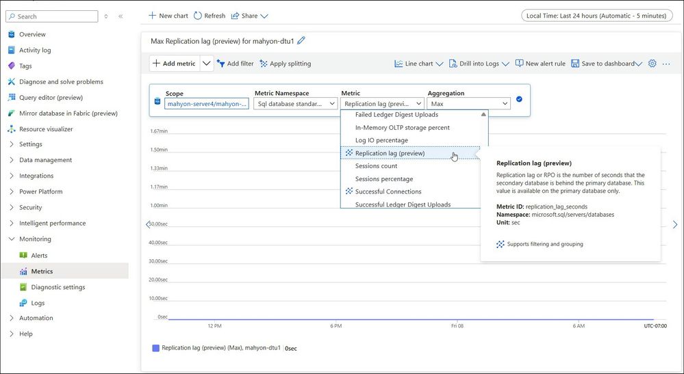 Image of the Azure portal metrics blade with the Replication lag metric selected and a graph of the recent data