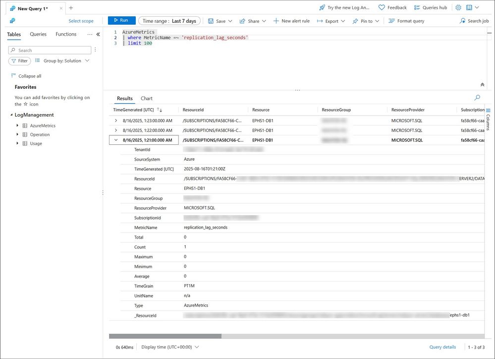 Image of the Azure portal showing the Log query screen and results of a query of the replication lag metric