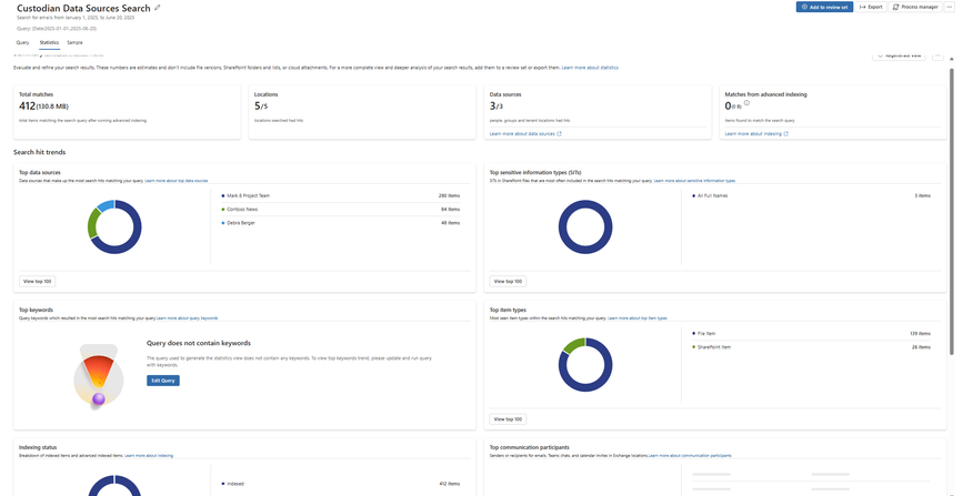 Screenshot of the Statistics view within eDiscovery. Shows the total matches, locations, data sources, top data sources and top location types statistics for a search. It also includes the additional statistics such as top sensitive information types, top item types, top keywords and indexing status.