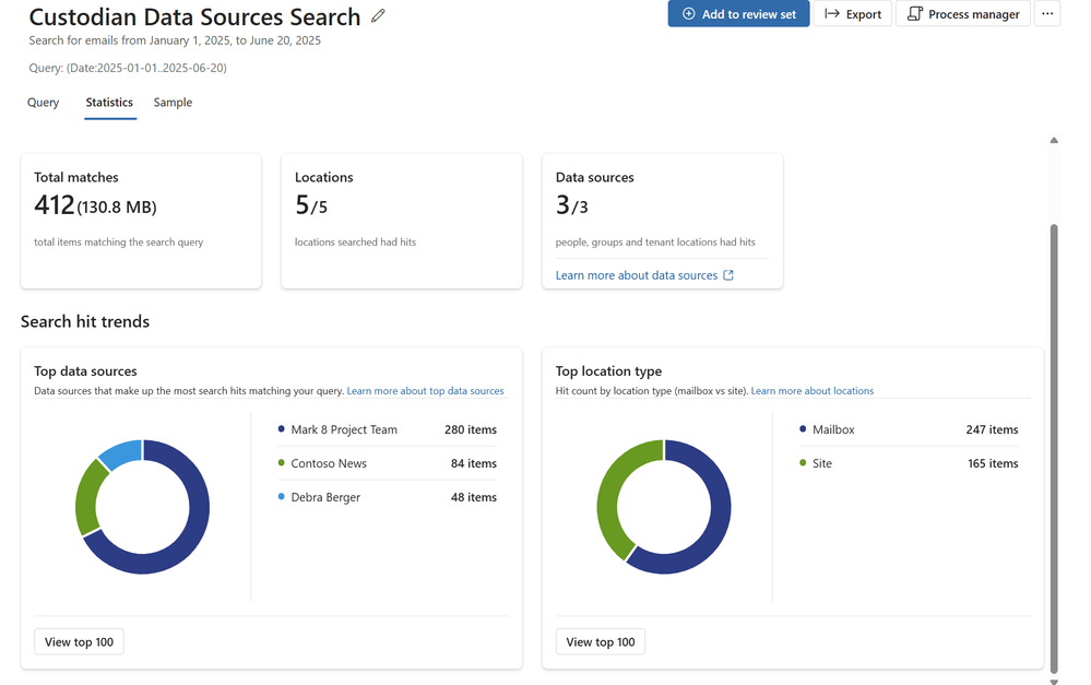 Screenshot of the Statistics view within eDiscovery. Shows the total matches, locations, data sources, top data sources and top location types statistics for a search.