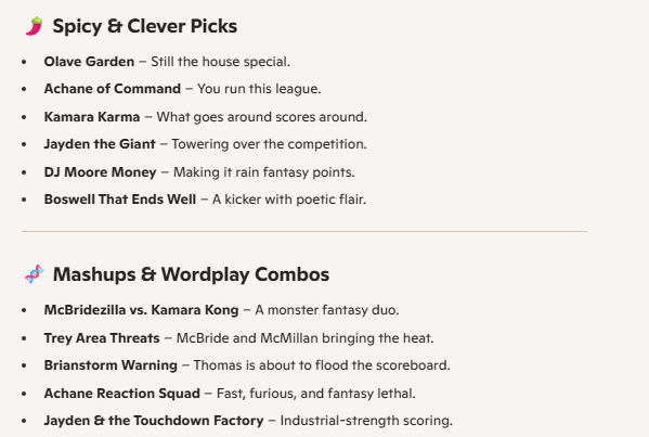 A list of Spicy & Clever and Mashups and Wordplay name ideas for a Fantasy Football team from Microsoft Copilot.