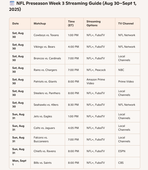 A table of where to watch NFL games the weekend of August 30 from Microsoft Copilot.