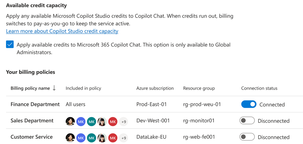 An image displaying the setting within the Microsoft 365 admin center to apply available credits to a Copilot pay-as-you-go service.