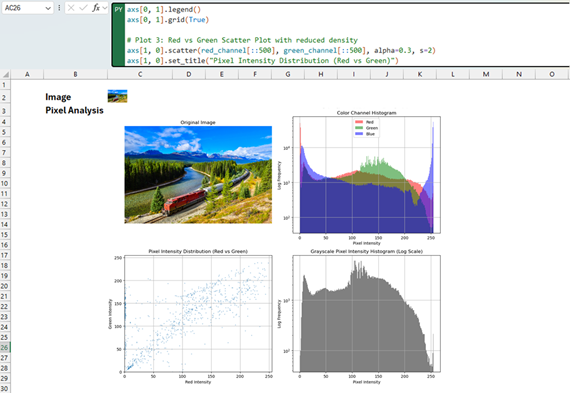 A screenshot of an image of a train by a river being analyzed for pixels with Python code in Microsoft Excel.