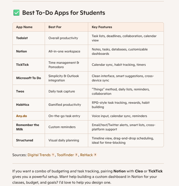 A list of the best to-do apps for college students in a table from Microsoft Copilot.
