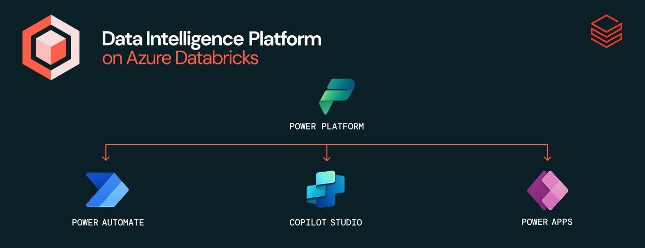 Closing the loop: Interactive write-back from Power BI to Azure ...