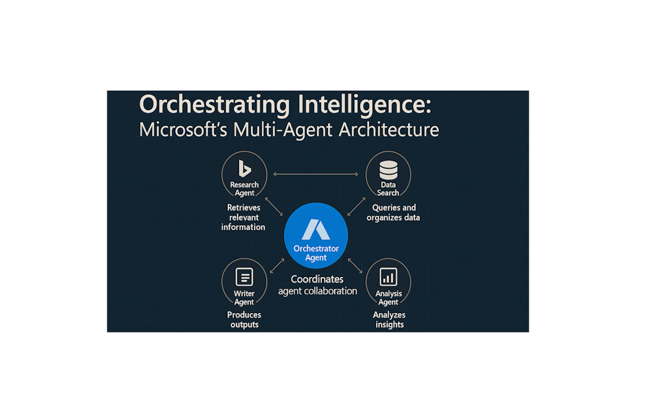 Build Multi‑Agent AI Systems with Microsoft