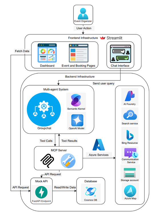 LM-Kit Multi-Agent Workflows enterprise architecture dashboard