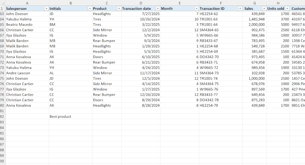 A moving image of formula completion in Microsoft Excel calculating the best product by total sales.