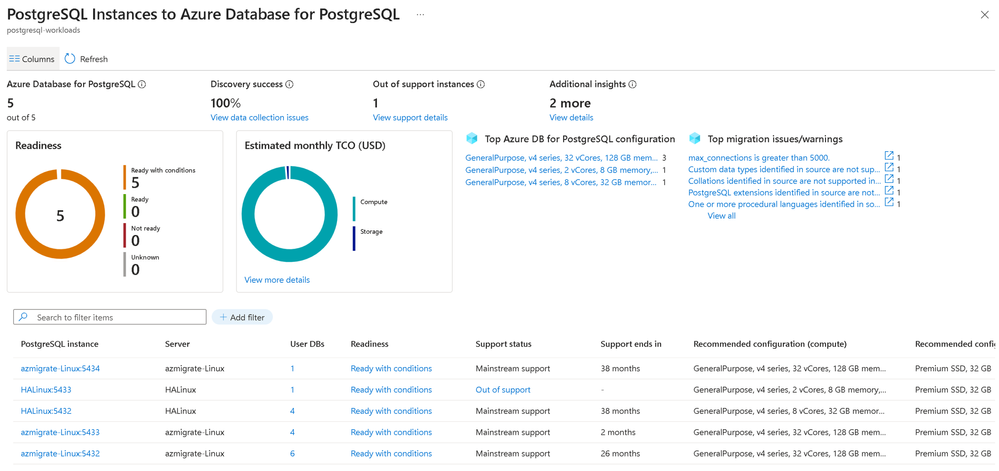 Assessment report for PostgreSQL instances in Azure Migrate