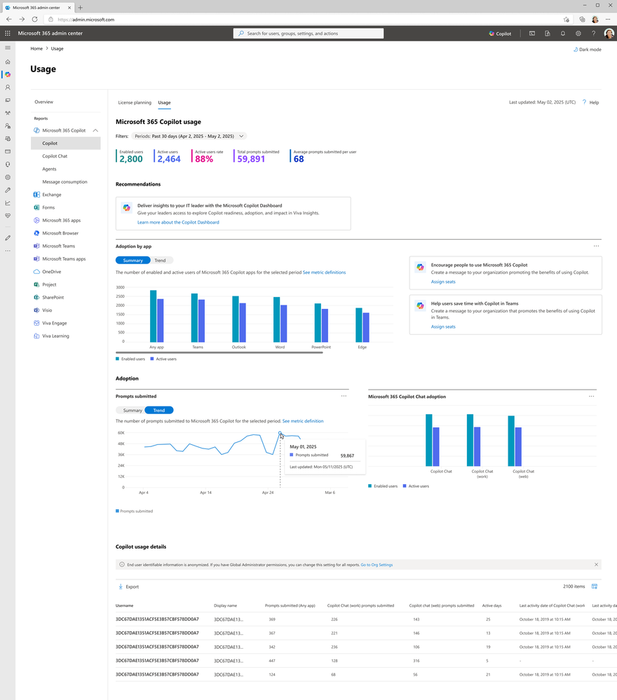 A highlighted adoption screens chart shows usage intensity trends over time.