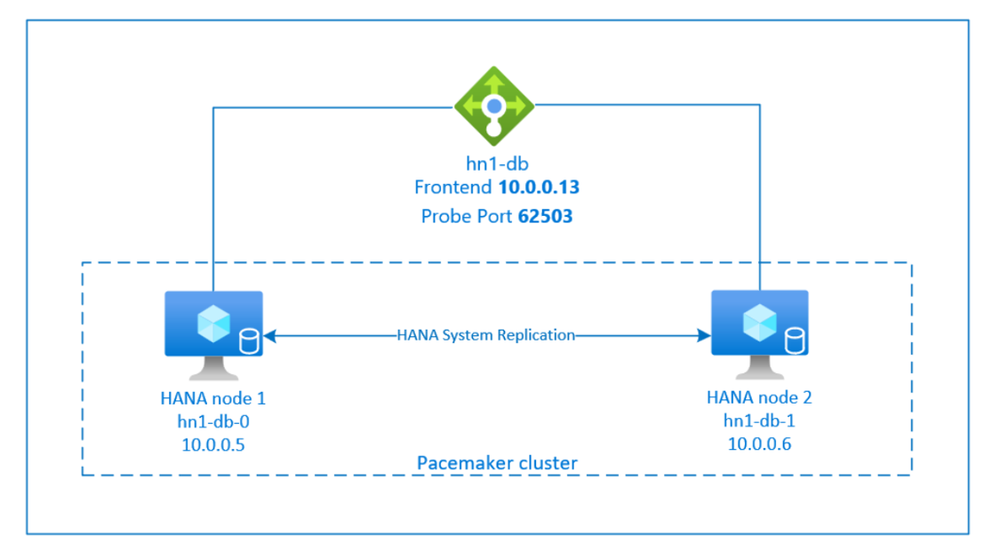 MSL correction from clone to multistate HANA DB Cluster SUSE activation ...