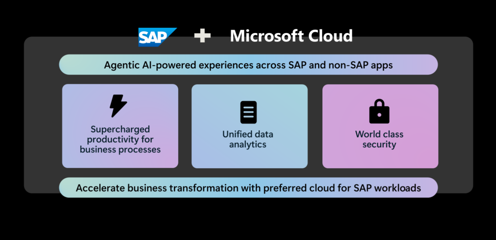 SAP on Azure Product Announcements Summary – SAP TechEd 2025