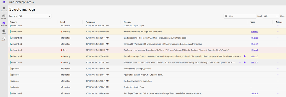 Aspire application logs for frontend and backend