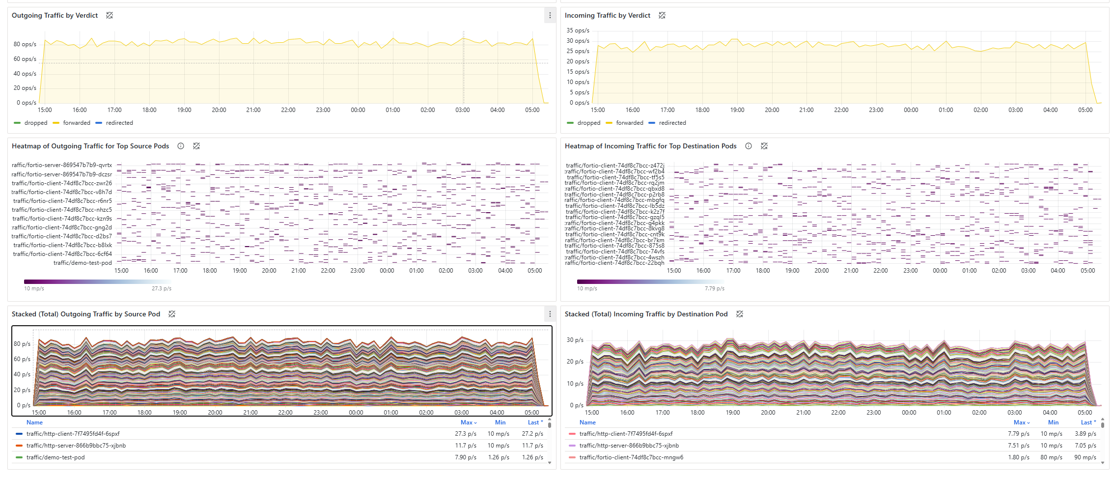 Simplify container network metrics filtering in Azure Container ...